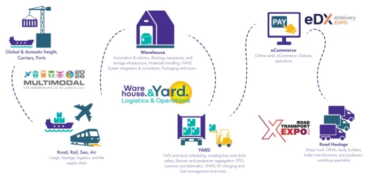 Týden logistiky ve Velké Británii 2026